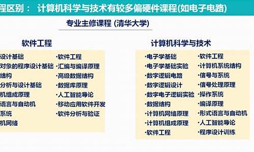 软件工程和计算机科学与技术的区别(软件工程和计算机科学与技术的区别是啥)