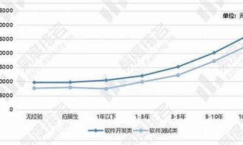 软件工程的就业前景和就业方向知乎(软件工程就业方向及前景)