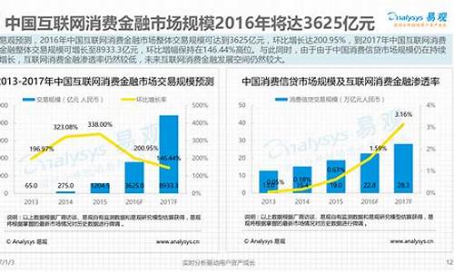 互联网消费金融的发展趋势(互联网消费金融的发展趋势与挑战)