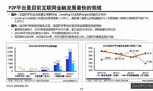 互联网金融的融资模式(互联网金融的融资模式是)