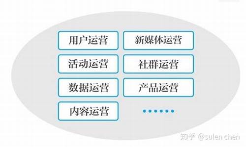 互联网运营实战手册(互联网运营岗)