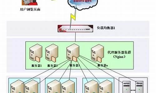 互联网架构(互联网架构工程师)