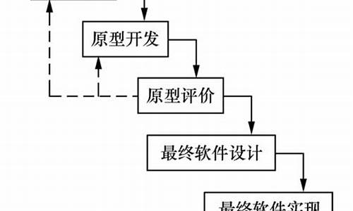 软件工程快速掌握结构化开发方法(软件工程结构化语言例子)