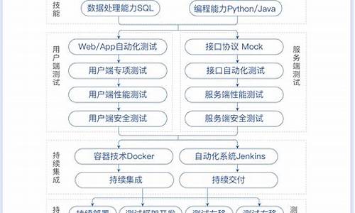 软件工程是干什么的就业如何(软件工程专业就业现状)