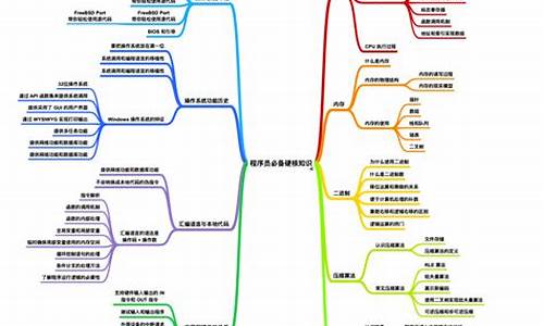 计算机基础知识100题(计算机基础知识100题及答案选择题)