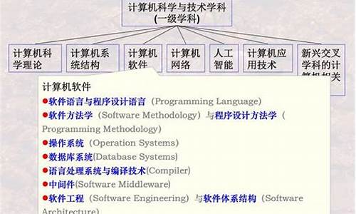 计算机科学与技术课程(计算机科学与技术课程标准)