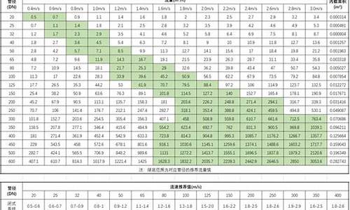 径流量与河口流量的关系图片