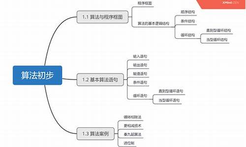 高中信息技术知识点(高中信息技术知识点学考)