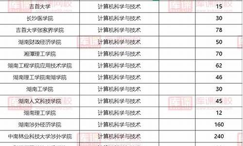 湖南计算机科学与技术专业大学排名(计算机最好的三个专业)