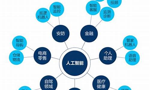 人工智能技术应用领域(人工智能技术应用领域有什么)