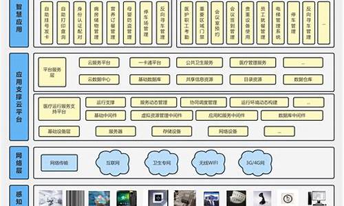 智慧医疗系统功能介绍(智慧医疗应用系统)