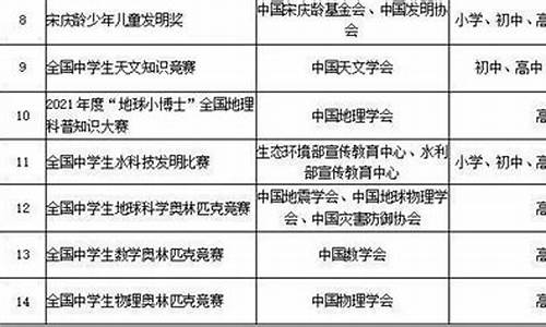 科技类特长生44项白名单(科技特长生女孩学什么合适)