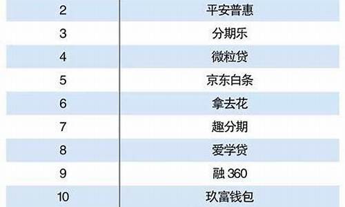 互联网金融排行榜(互联网金融贷款)