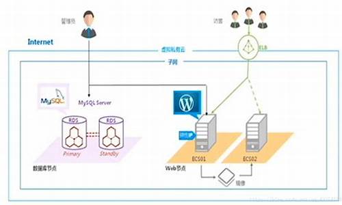 网站建设流程(网站建设流程有哪些)