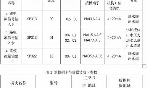 dcs中流量用什么表示(Dcs液位用什么表示)