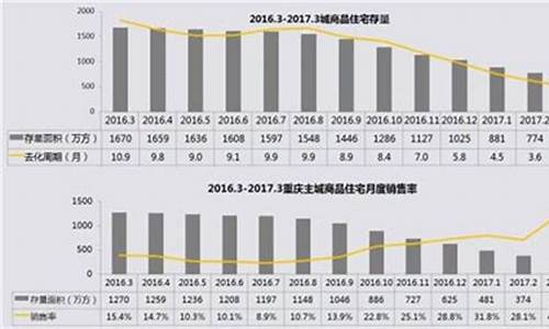 重庆房产融资公司排名前十名有哪些