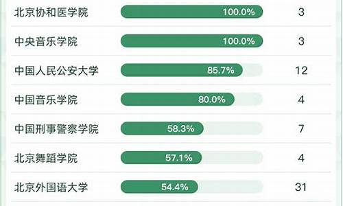 音乐表演专业软科排名一览表(音乐表演专业学校排名)