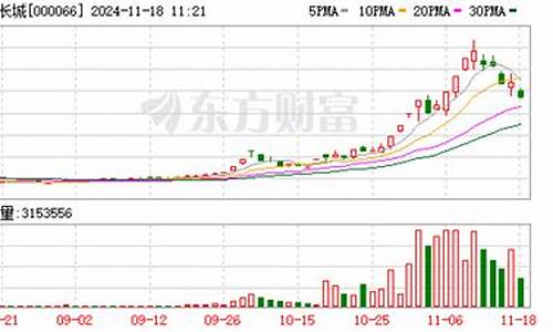 中国长城触及跌停爆(中国长城涨停)