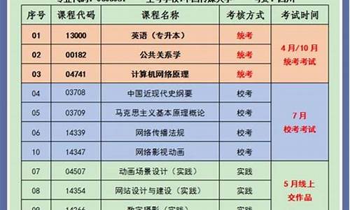 网络与新媒体考研方向(网络与新媒体考研方向和学校)