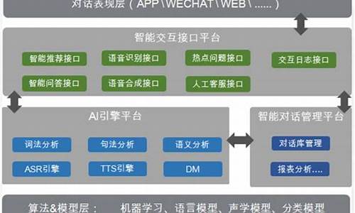 智能对话系统(智能对话)