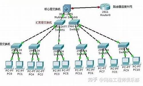 网络架构图(5g系统网络架构图)