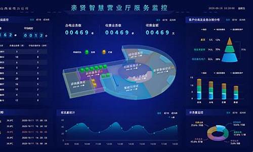 智慧营业厅大屏下载(智慧营业厅解决方案)