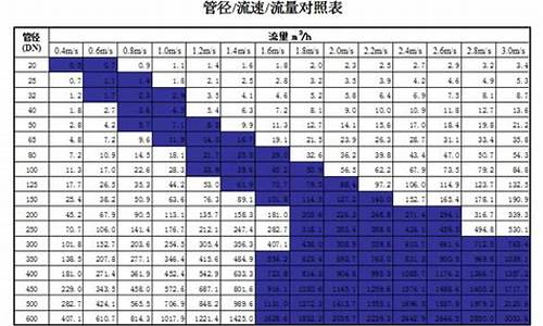 径流量与河口流量的关系图片