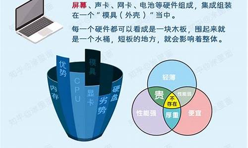 电脑入门计算机知识点基础(初级学电脑计算机的入门知识)