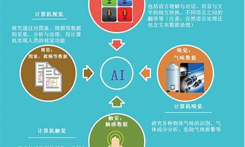 人工智能的研究内容(人工智能的研究内容是什么)