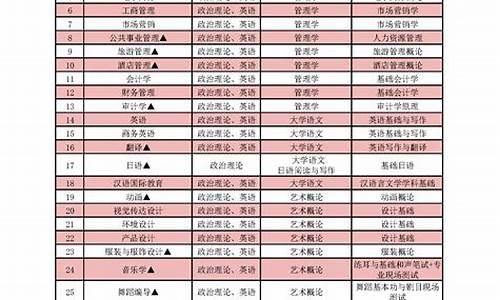 广东海洋大学专业代码排名(广东海洋大学的专业组代码)