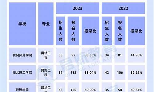 网络与新媒体专业考公务员岗位多吗(网络与新媒体能考事业单位吗)