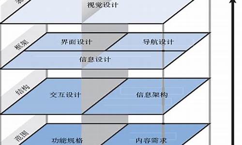 软件工程需求分析(软件工程需求分析报告模板)